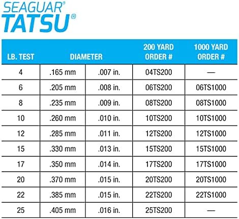 Seaguar Tatsu fluorokarbonska ribarska linija 1000 metara, 17 kilograma, jasno