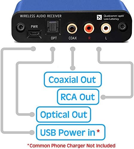 BluDento aptX HD Bluetooth 5.1 audio prijemnik, ugrađeni Burr Brown DAC za analogni L/R RCA izlaz, poboljšani domet, istinski Hi-Fi,