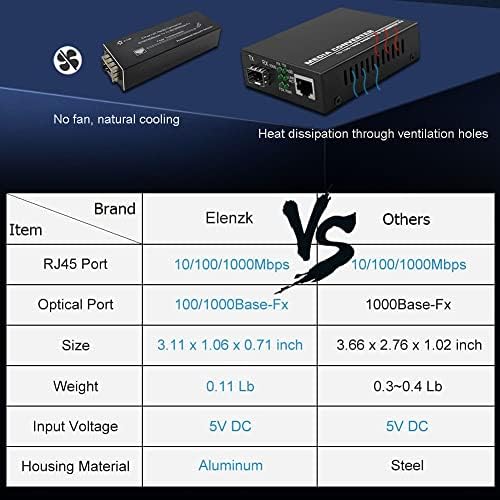 Micro Mini Gigabit Fiber Media Converter male veličine Ultra-kompaktan 10/100/1000Mbps Ethernet IP bakar to Fiber Optic Converter