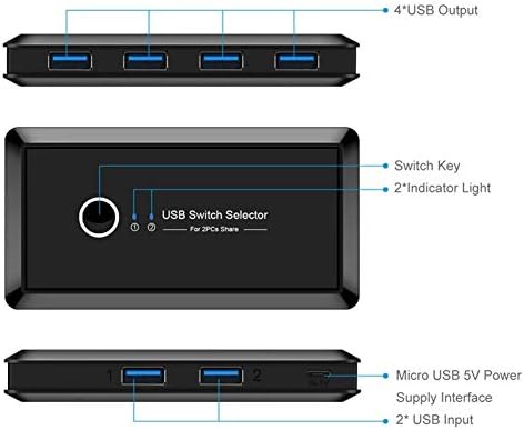 LMMDDP USB 3.0 selektor čvorišta prekidača 2 kom dijeljenje 4 uređaja za štampač miša sa tastaturom