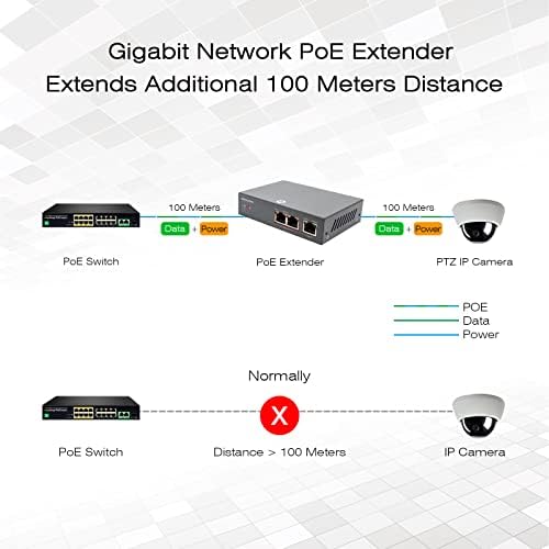 UltraPoe 3 Port Gigabit POE prekidač Extender, 10/100 / 1000Mbps Ethernet CAT5E / 6 30W, kompatibilna IEEE 802.3at / af, POE + Extender