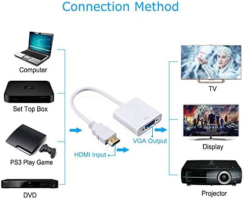 Lysee Plug & Connectors - HDMI do VGA adapter, muški do ženskog pretvarača za PS4 1080p, HDMI-VGA adapter sa video i audio kablskom