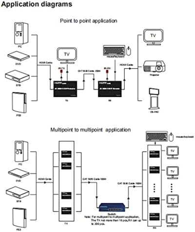 4K 200m HDMI KVM IP Extender，podrška KVM，Ethernet，sa IC I lokalnom petljom van，aplikacija od jedne tačke do više tačaka，podrška &