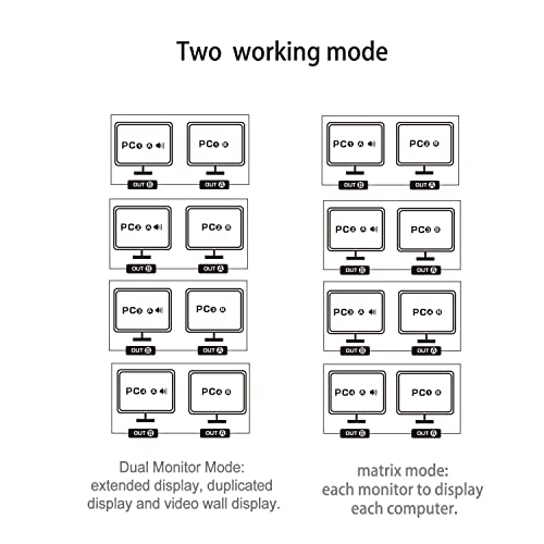 CKLau USB 3.0 Matrix Displayport 1.2 KVM Switch Dual Monitor za 4 računara 2 monitora sa Audio i kablovima podržavaju simulaciju EDID,