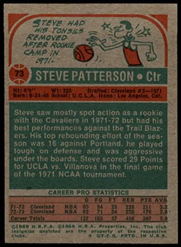 1973 FAPPS 73 Steve Patterson Cleveland Cavaliers Ex / MT kavaliri ucla