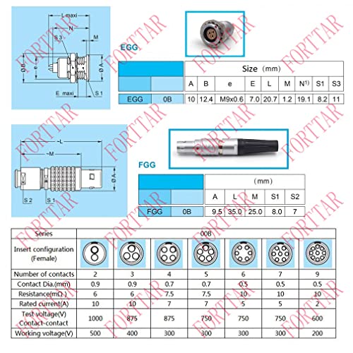 0B 2-pinski priključak za avijaciju, EKG.0B. 302 Samoblokirajuća prednja matica za montiranje metalne industrijske kamere električna