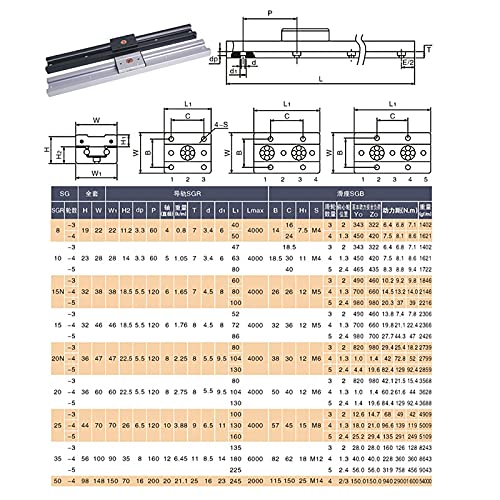 Mssoomm unutrašnji Dvoosni valjkasti kuglični ležaj linearno kretanje šine Sgr10 4kom l: 1240mm / 48.82 inch + 4kom SGB10-3UU tri