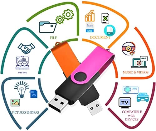 Flash Drive 32GB 4 Pakovanje i USB Flash Drive CASE Bundle, TATMOHIK Thumb Drive Pack USB pogoni, Pogon za skok, Gig Stick, Memory