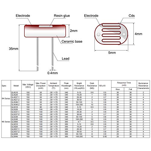 Uxcell 50 komada Photoresistor Kit, 5mm Photo Light osjetljivi otpornik otpornik ovisan o svjetlu sa besplatnom kutijom za DIY i eksperimente,