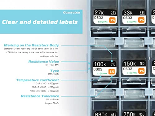 Guanruixin 0603 Smd set asortimana otpornika, paket otpornika od 7200 komada 72 vrijednosti±1% tolerancije debeli filmski čip otpornik
