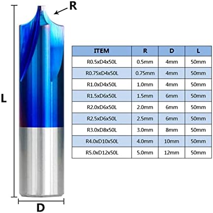 Gruni Carbide Kraj R0.5-R5.0 Blue Corner Ondring End Pomorje za stroj 1pcs