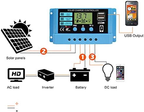 Amicismart solarni regulator punjenja 20A, inteligentni Regulator baterije za Lcd ekran solarne ploče sa Usb portom 12 volti,24 volti