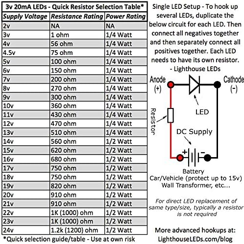 3mm okrugli vrh sa matiranim sočivom LED-UV / ljubičasta LED-Ultra Bright