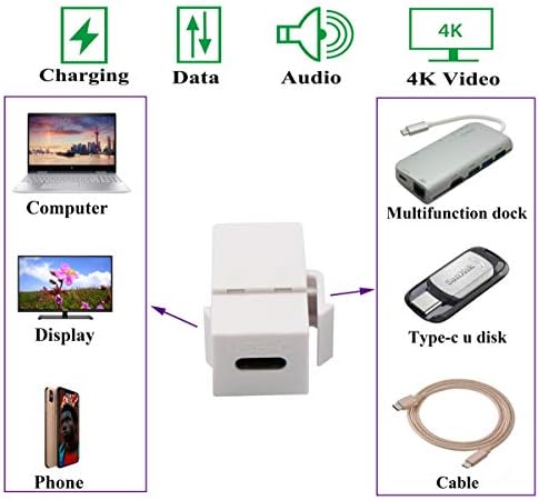 AAOTOKK USB C Keystone jack Adapter USB 3.1 Type-C ženski na ženski Keystone umetak utičnica Coupler Adapter za zidnu ploču Outlet