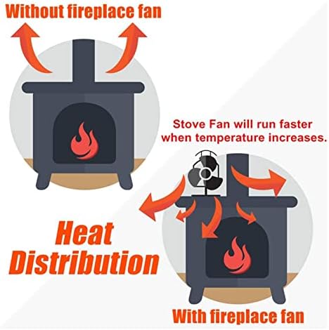 YYYSHOPP 8 oštrica ventilator za kamin sa dvostrukom glavom ventilator za peć na drva Eko-Fan tihi Kućni kamin ventilator za distribuciju