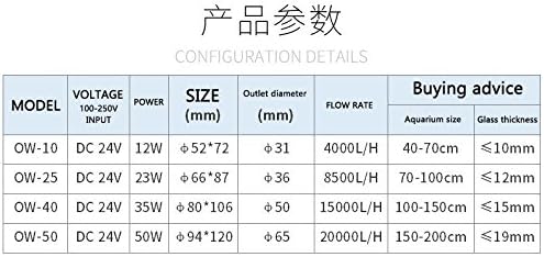 Jebao OW-25 Wavemaker 185-2245 GPH sa kontrolerom i magnetnim nosačem,Crni