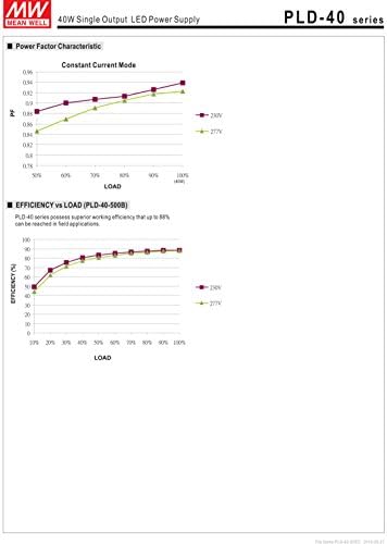 [PowerNex] Dobro znači PLD - 40-350B 108V 350mA 37.8 W LED napajanje sa jednim izlazom sa PFC
